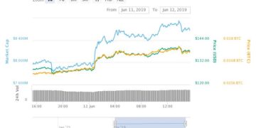 XRP Outperforms Crypto Majors as Japan Yen Strength Signals Bitcoin Trouble